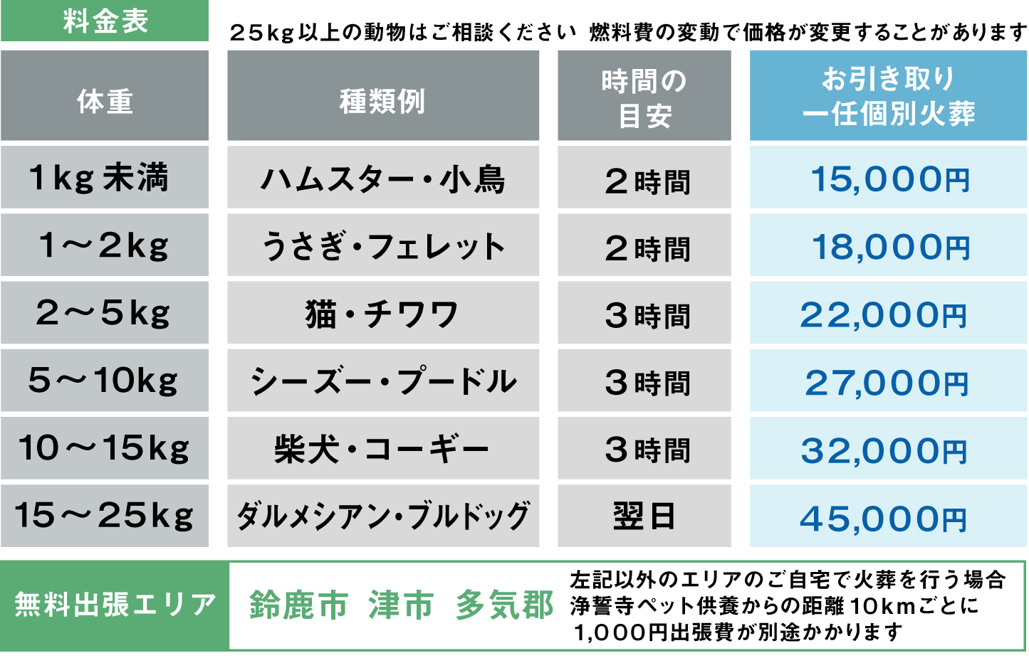 お引き取り・一任個別火葬