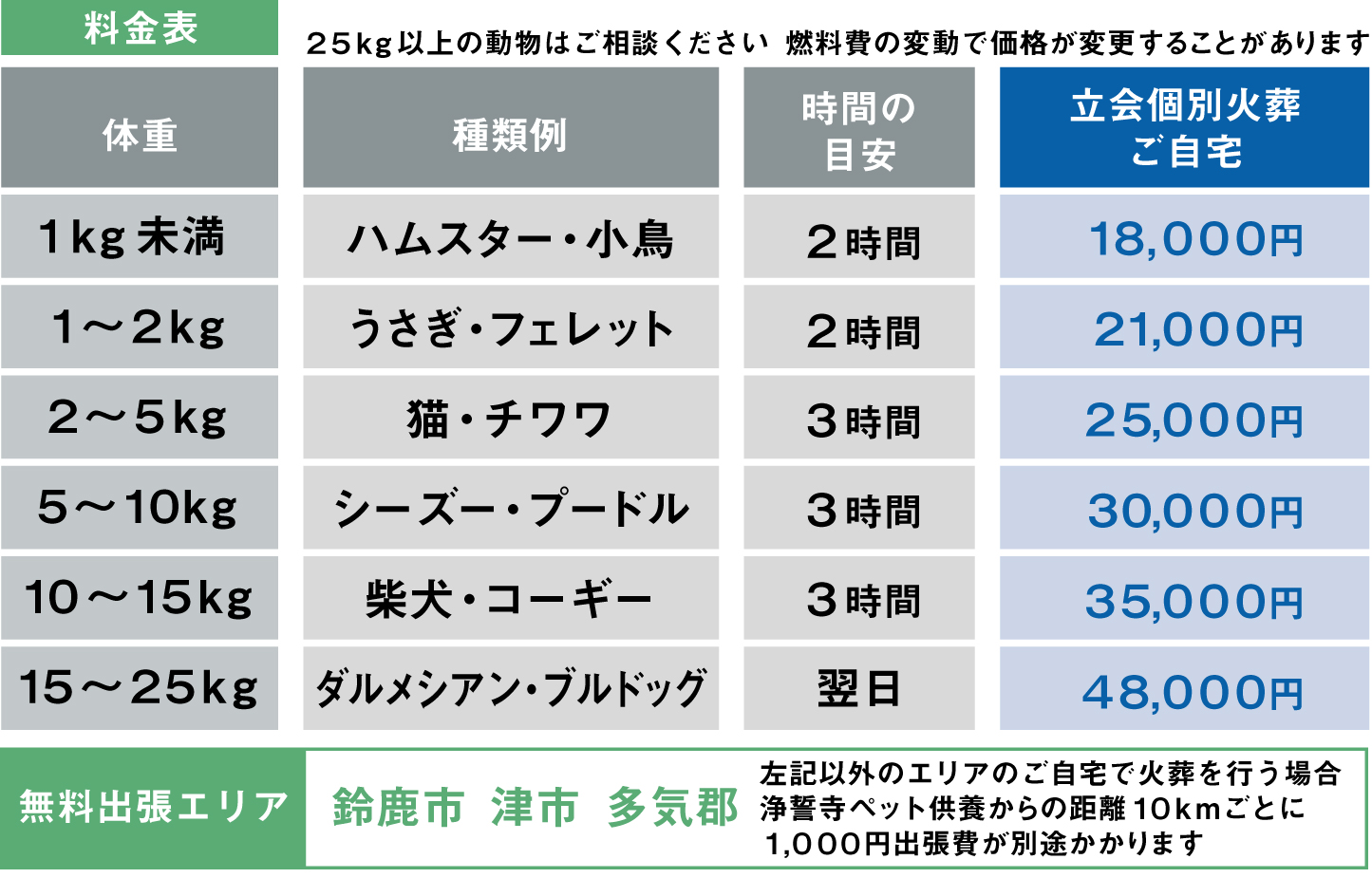 立会個別火葬 ご自宅