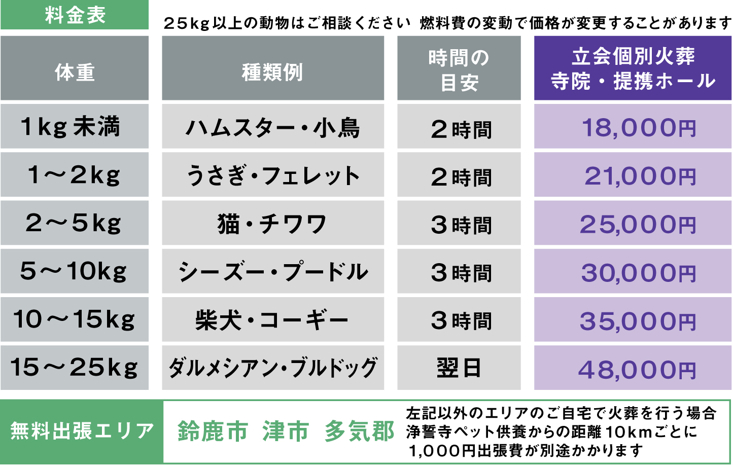 立会個別火葬 寺院・提携ホール