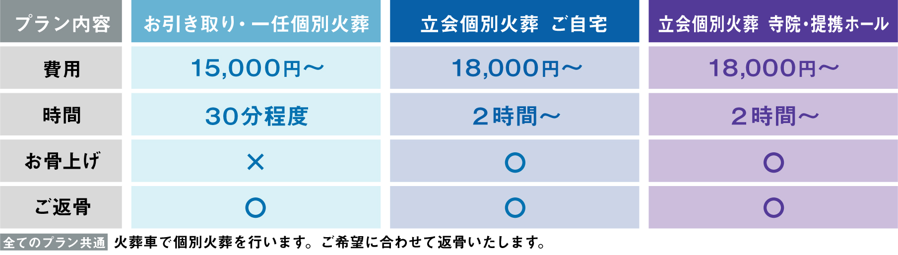 選べる３つのプラン